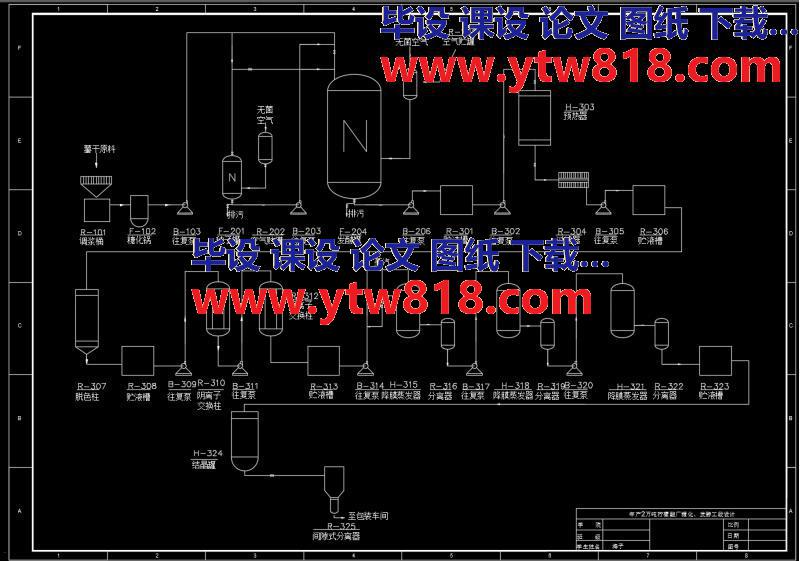 柠檬酸发酵全过程cad图纸  柠檬酸发酵全厂工艺流程图