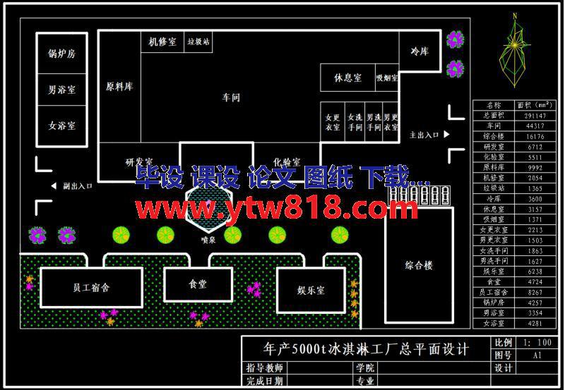 年产5000t冰淇淋工厂总平面设计