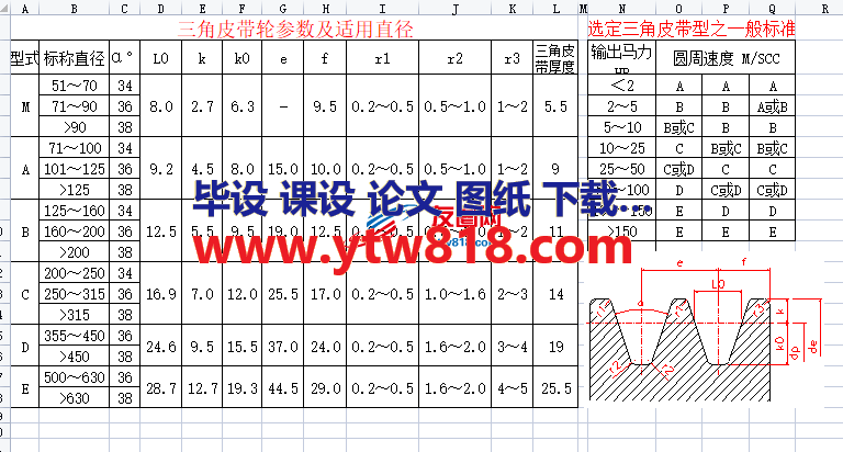 三角皮带轮参数表