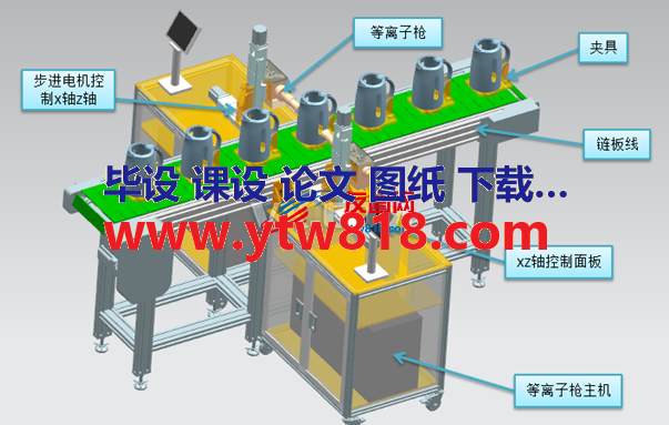 等离子处理流水线方案3D模型三维图纸