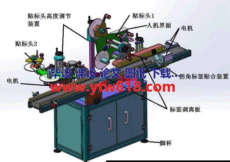 纸盒90度直角双面贴标机sw