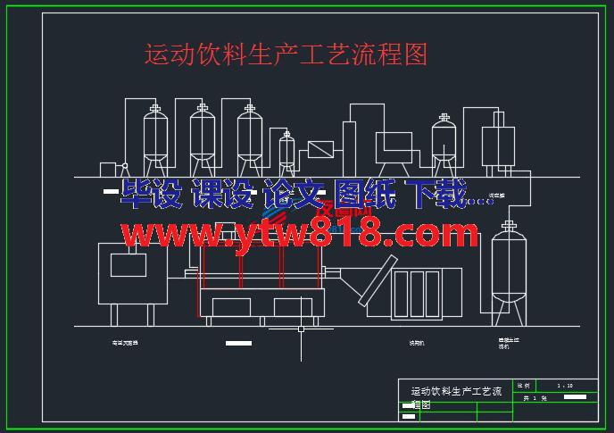 运动饮料生产工艺流程图