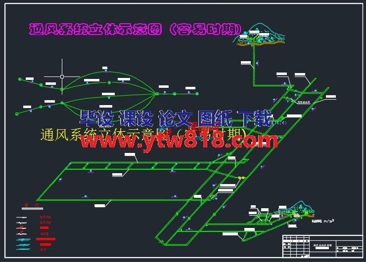 通风系统立体示意图（容易时期)