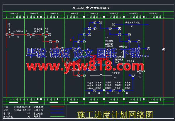 施工进度计划网络图