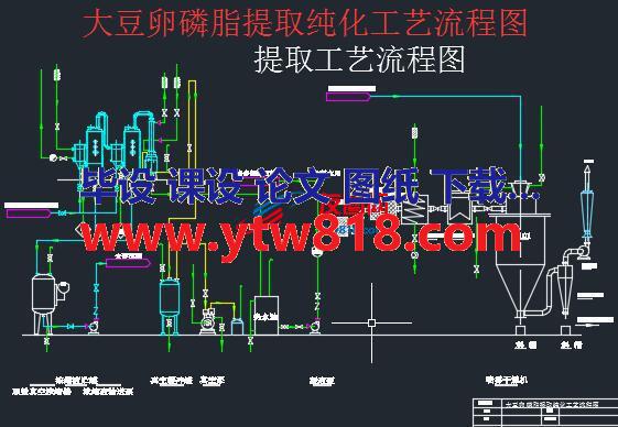 大豆卵磷脂提取纯化工艺流程图