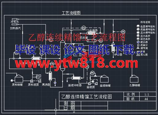 乙醇连续精馏工艺流程图