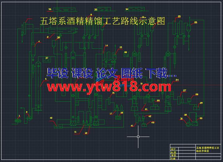 五塔系酒精精馏工艺路线示意图