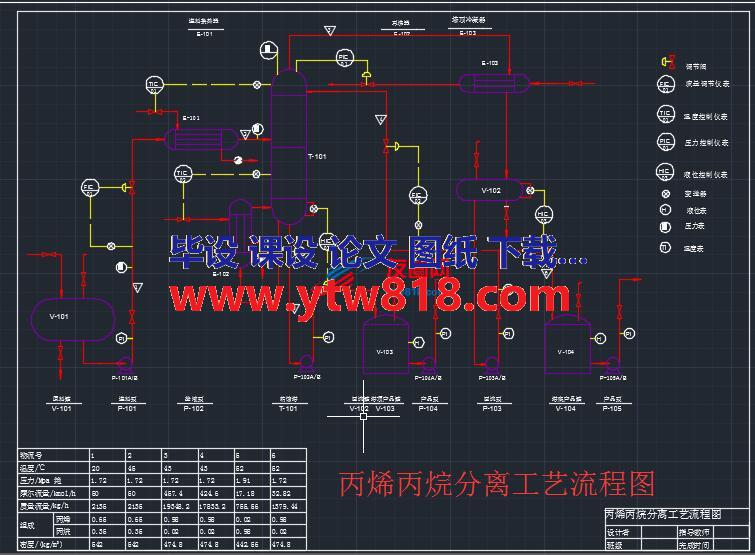 丙烯丙烷分离工艺流程图