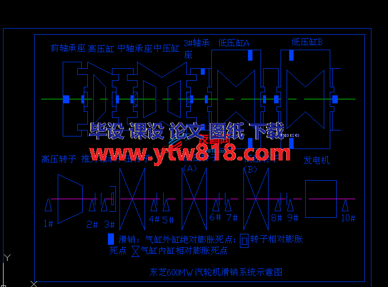 600MW东芝汽轮机滑销系统