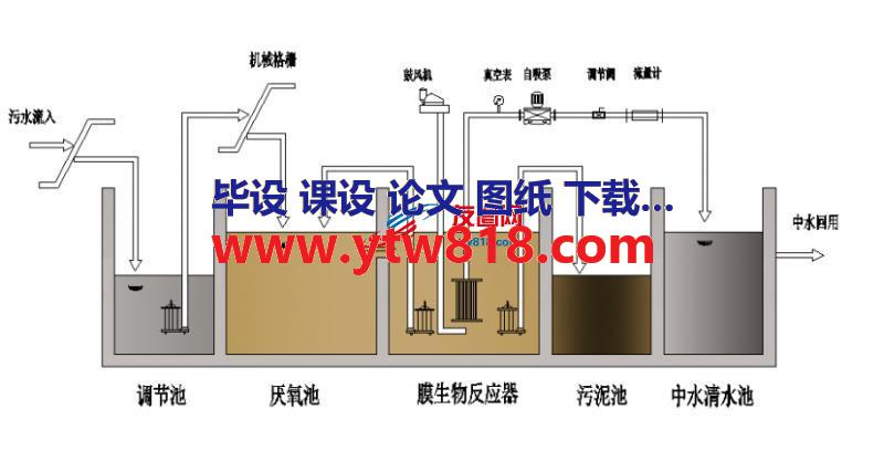 玻璃钢储罐