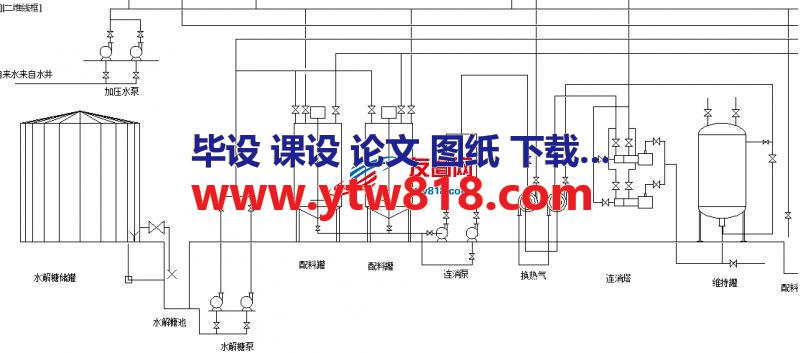 带控制点的味精发酵工厂工艺流程图