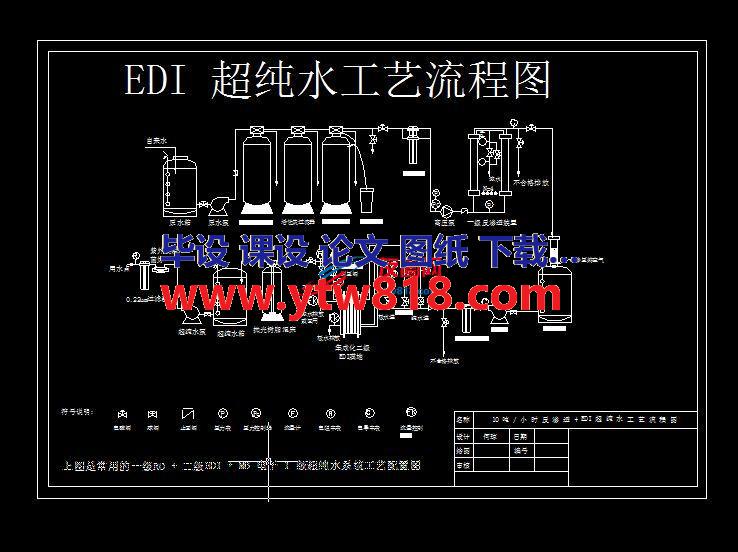 10吨EDI超纯水流程图