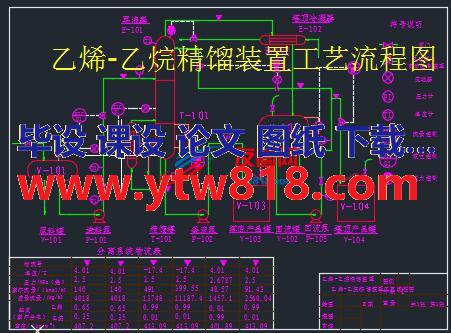 乙烯-乙烷精馏装置工艺流程图