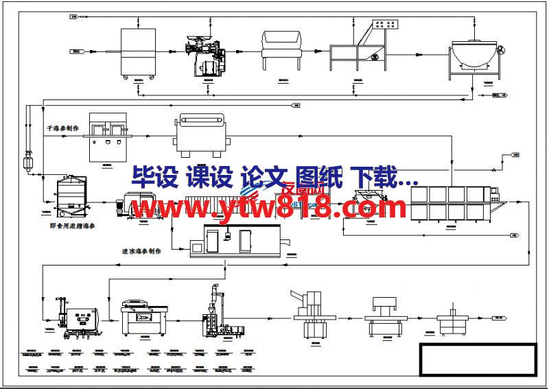 水产品加工工艺流程