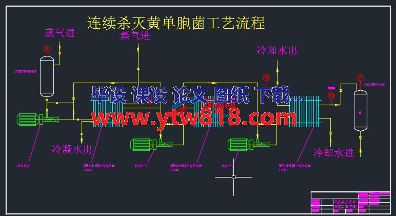 连续杀灭黄单胞菌工艺流程