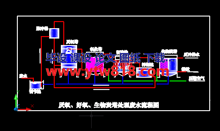 厌氧、好氧、生物炭塔处理废水流程图