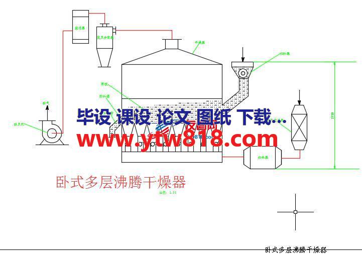 卧式多层沸腾干燥器