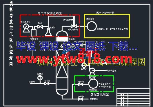 填料塔放空气回收工艺流程图