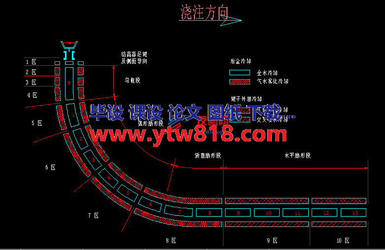 板坯连铸机辊列及二冷 水布置图纸