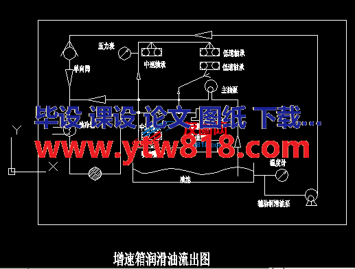 增速箱润滑油流程图