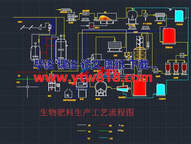 生物肥料生产工艺流程图