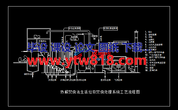 生活垃圾焚烧处理工艺流程-热解焚烧法