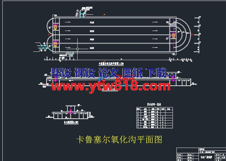 卡鲁塞尔氧化沟平面图