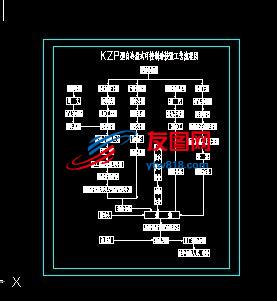 KZP制动装置工艺流程图