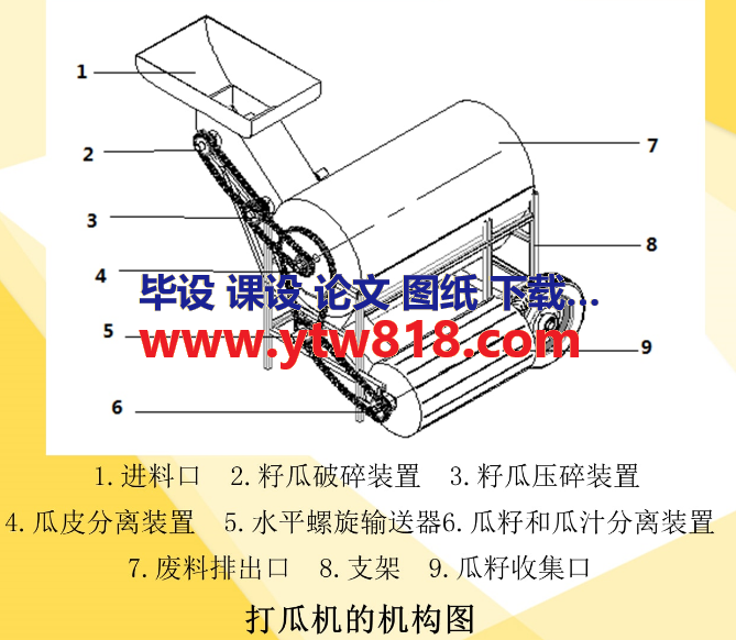 打瓜收获机械破皮取籽机构的设计（设计说明书+CAD图纸+SW三维+开题报告+任务书）